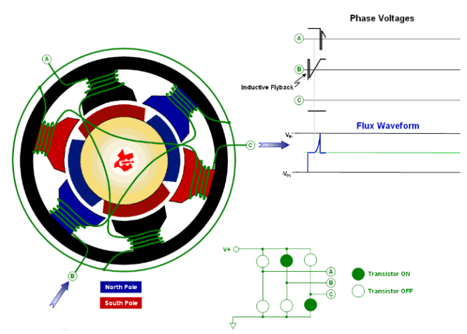 伺服電機控制原理、轉(zhuǎn)子驅(qū)動電機、速度如何控制？