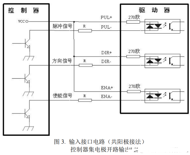 步進電機的pps