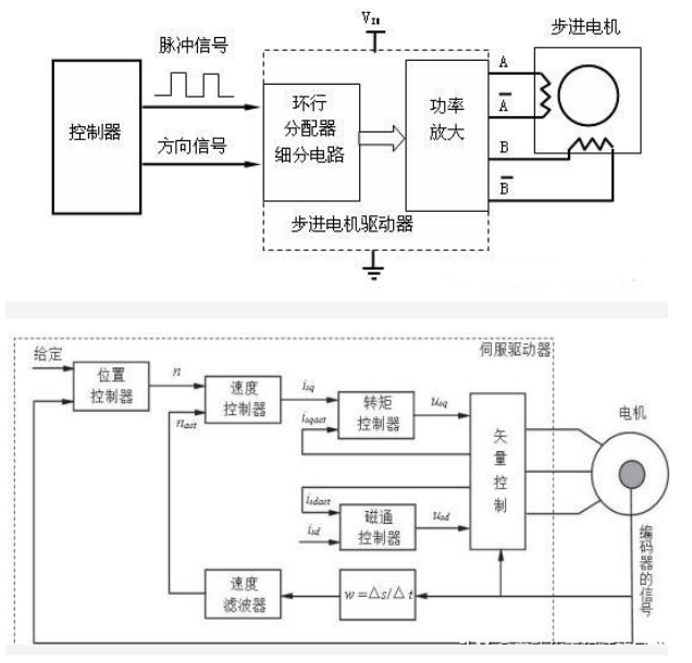 步進電機滾珠推桿