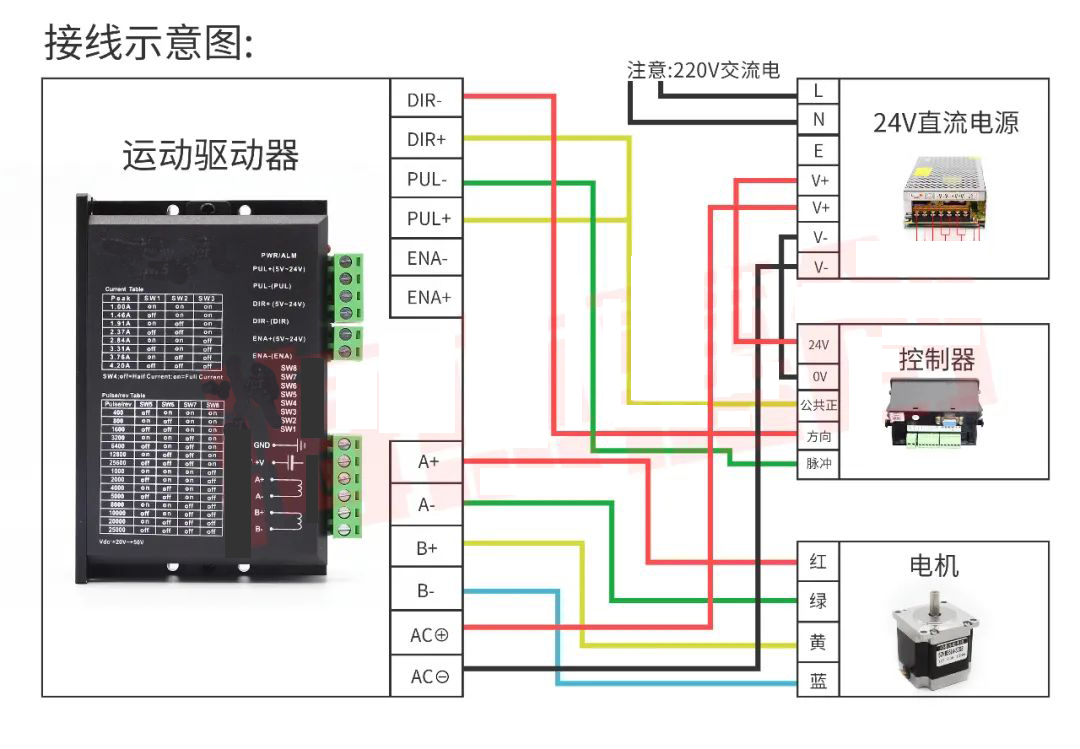 無刷直流電機及其驅(qū)動