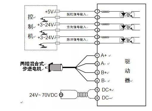 步進電機的pps