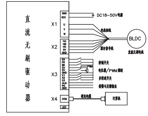 3線直流無刷電機驅(qū)動
