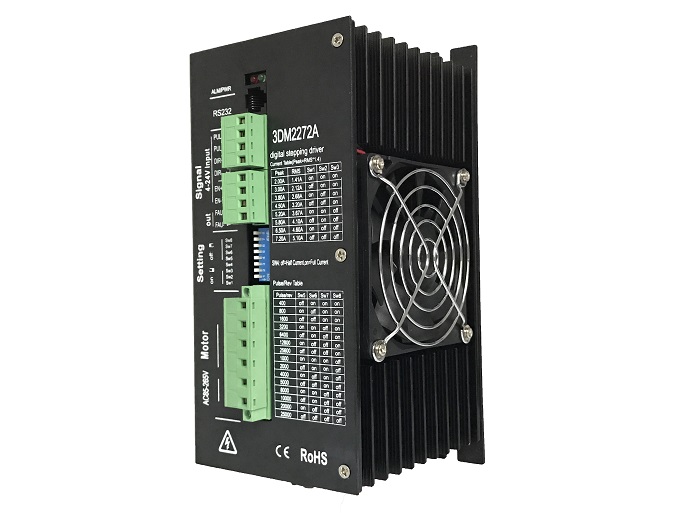 無刷驅動器在醫(yī)療設備中的應用是什么? 無刷驅動器在醫(yī)療設備中的應用是什么?