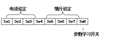 電流設(shè)定