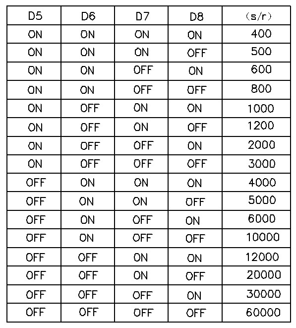 6.3、細(xì)分設(shè)定：