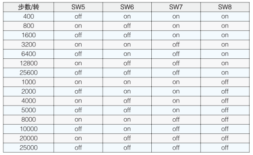 微 步 細(xì) 分 設(shè) 定